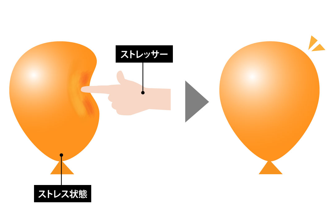 ストレッサーとストレス反応